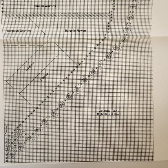 Lynne Tomlinson Designs Hand Embroidery Kit Victorian Heart 1993 Complete - Picture 6 of 8